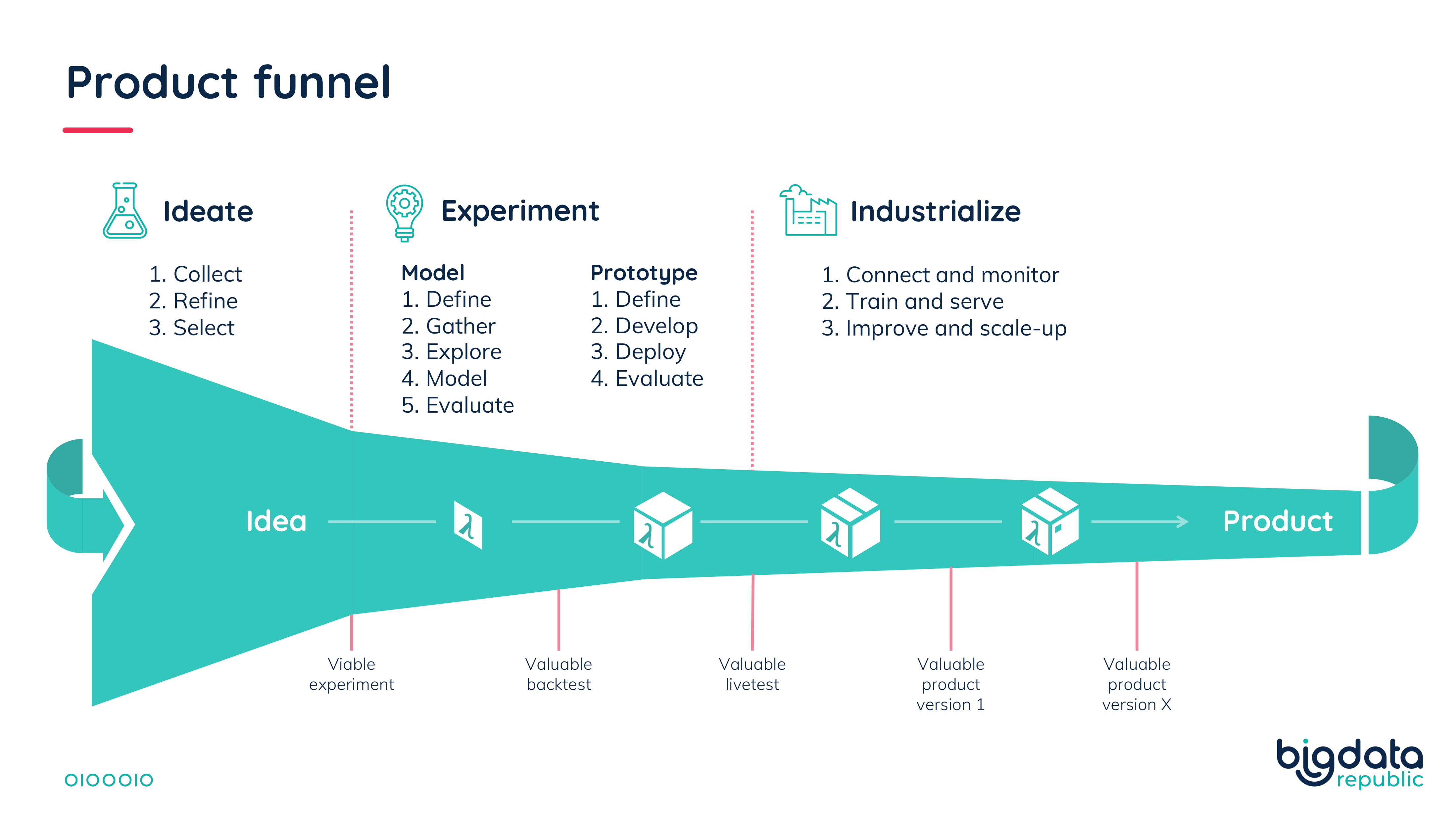 Funnel-1.jpg