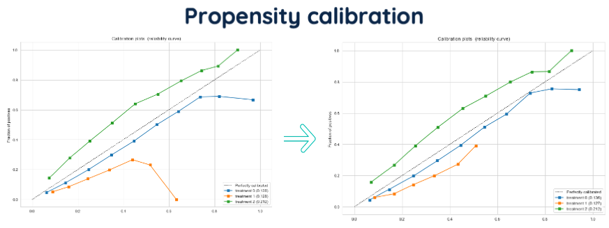 propensity calibration.png